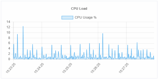 cpu-graph