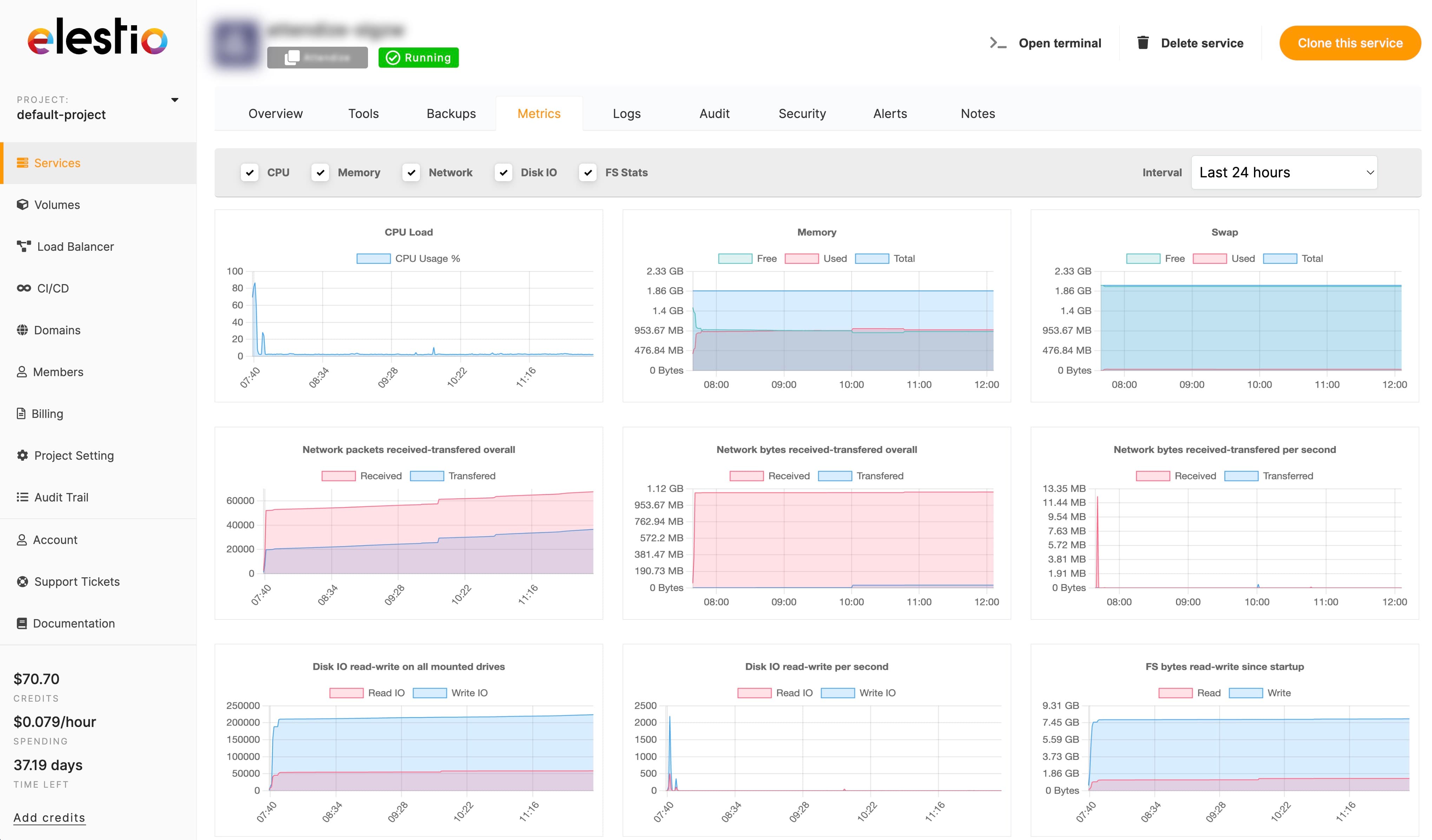 Superset instance metrics on Elestio dashboard