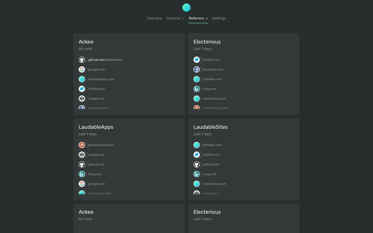 Ackee dashboard screenshot
