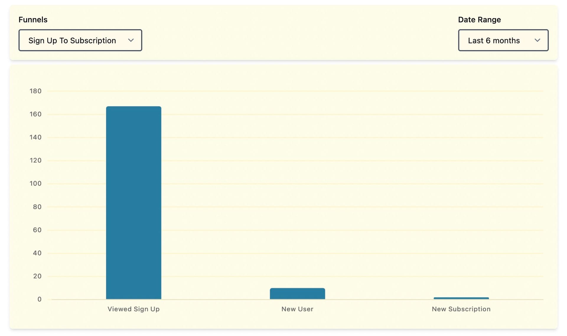 Fugu dashboard screenshot