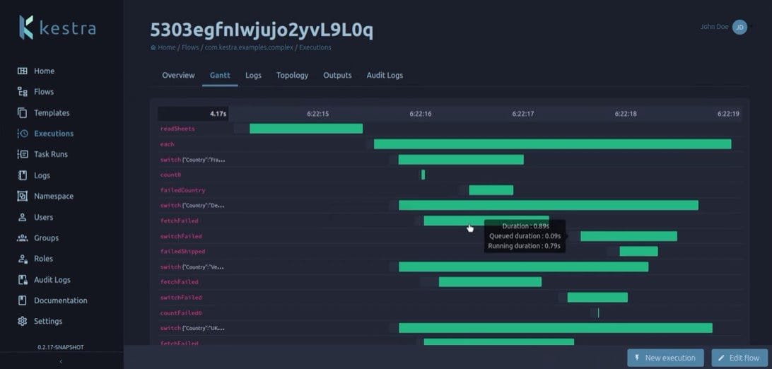 Kestra dashboard screenshot