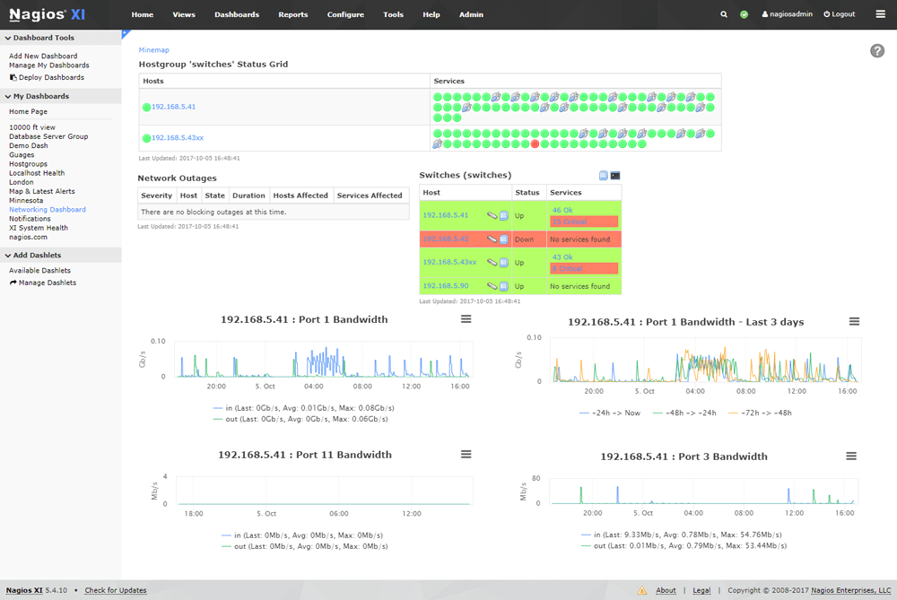Nagios dashboard screenshot