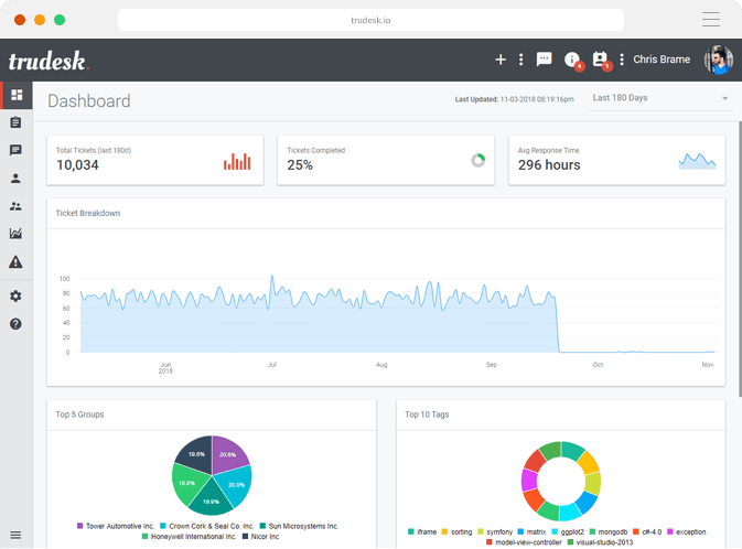 Trudesk software screenshot