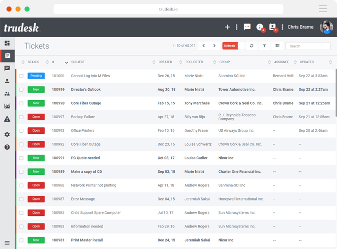 Trudesk dashboard screenshot