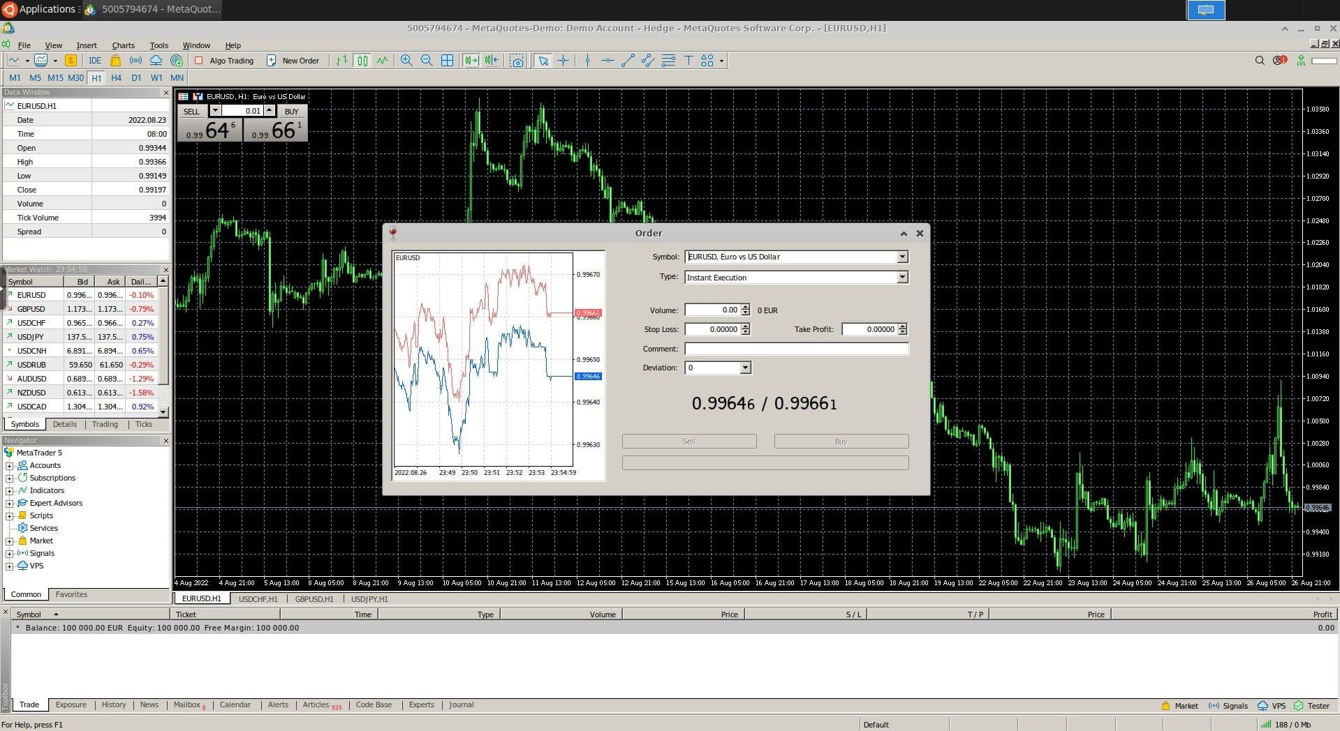 MetaTrader5 dashboard screenshot