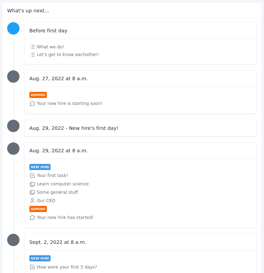 ChiefOnboarding dashboard screenshot