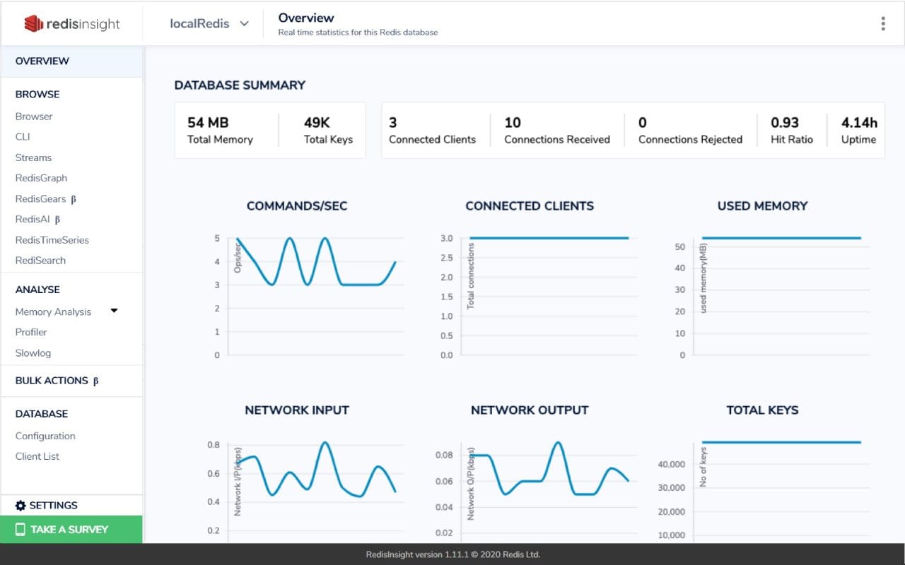 Elestio for Redis® dashboard screenshot