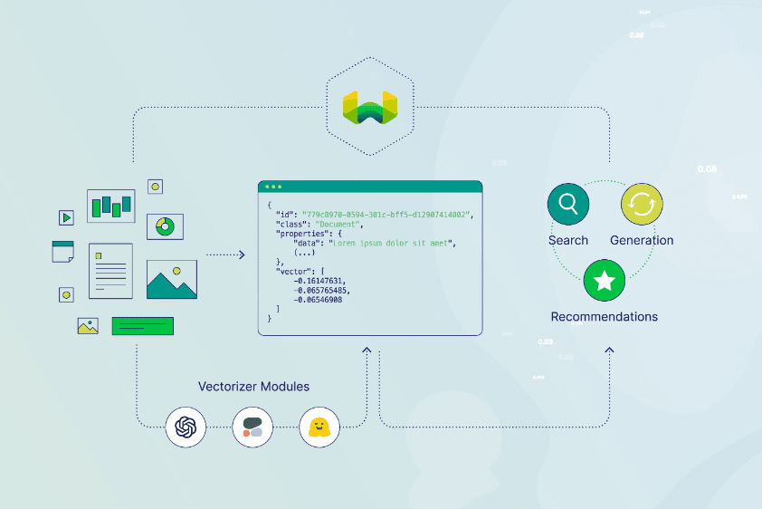 Weaviate dashboard screenshot