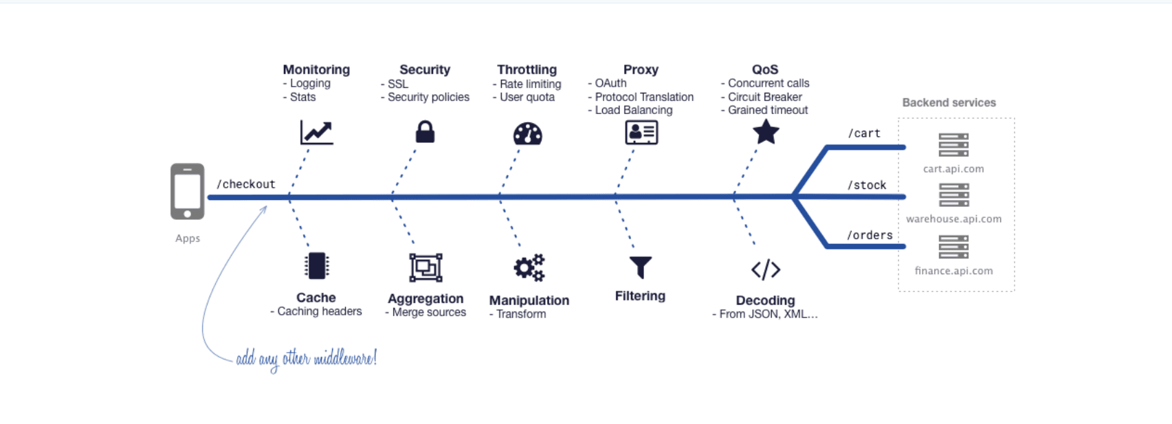 KrakenD dashboard screenshot