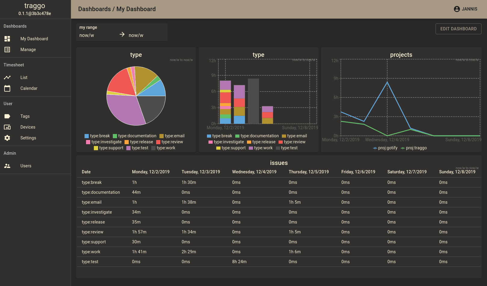 Traggo dashboard screenshot