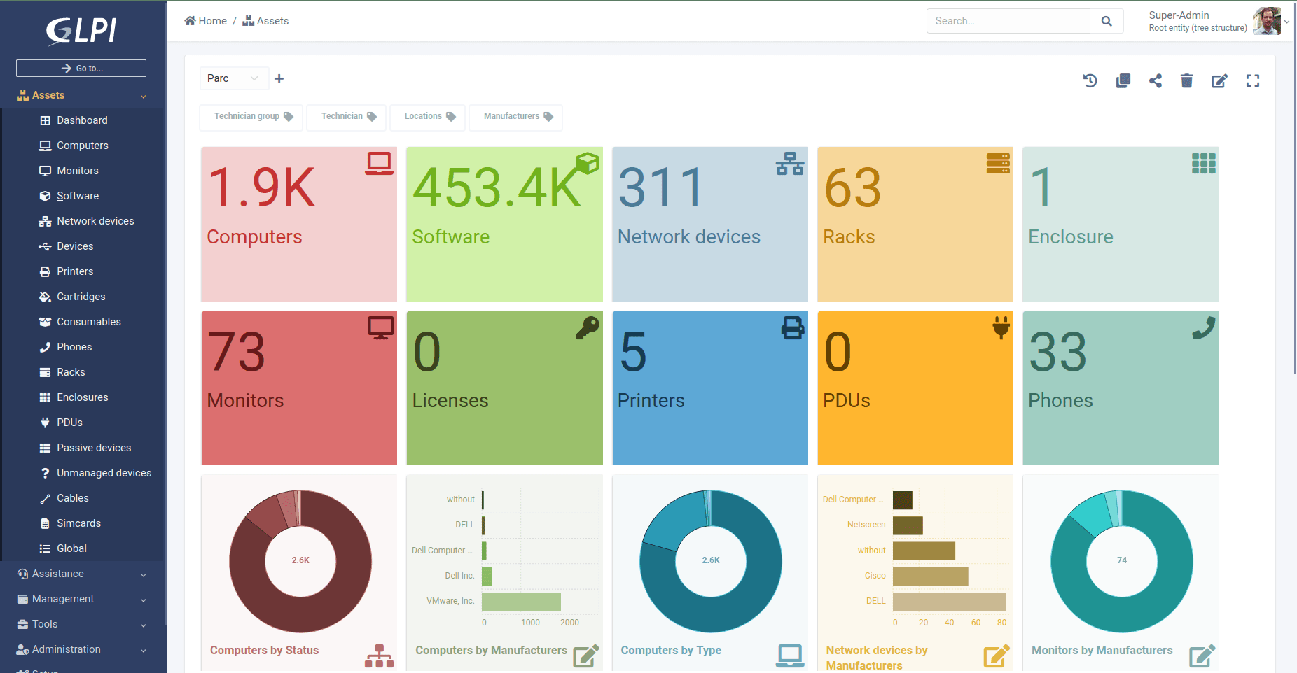 GLPI dashboard screenshot