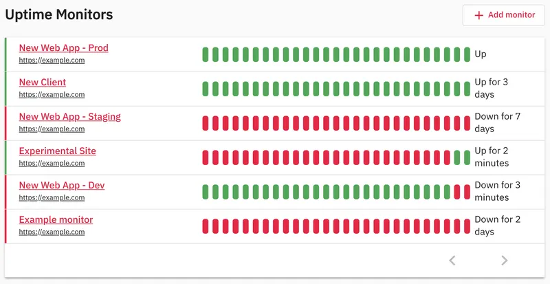 GT uptime list charts 1x