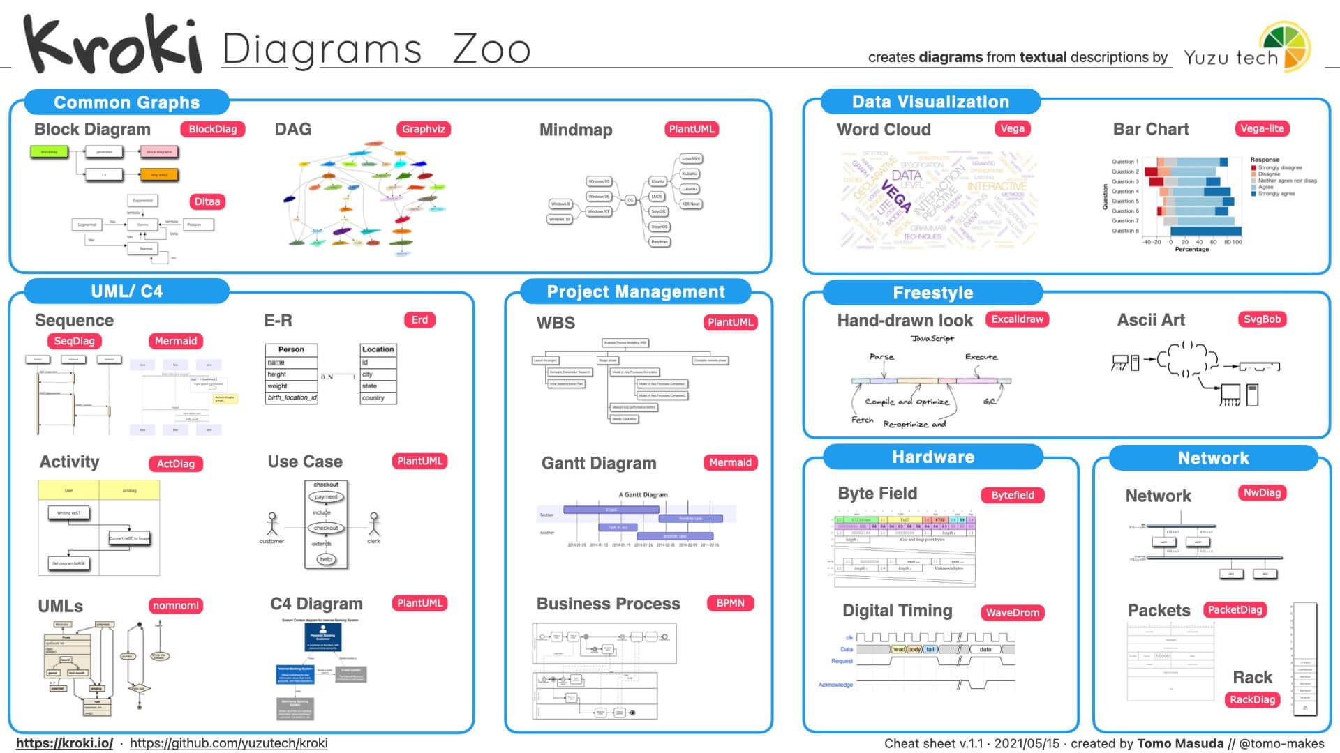 Kroki dashboard screenshot