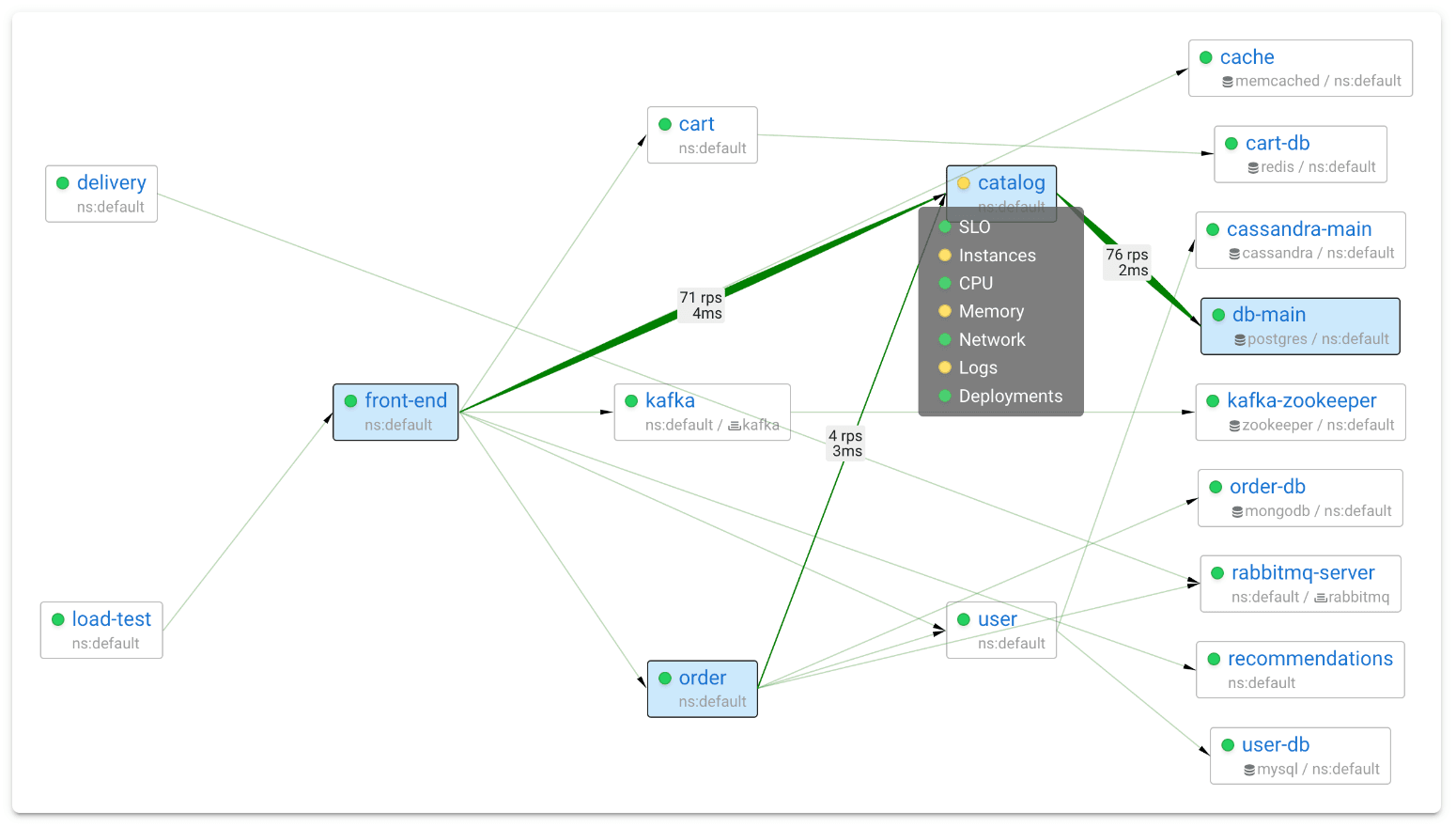 Coroot dashboard screenshot