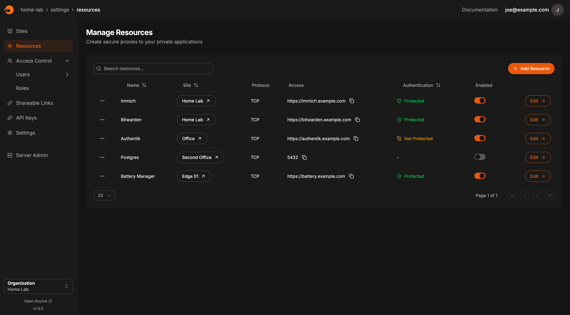 Pangolin dashboard screenshot