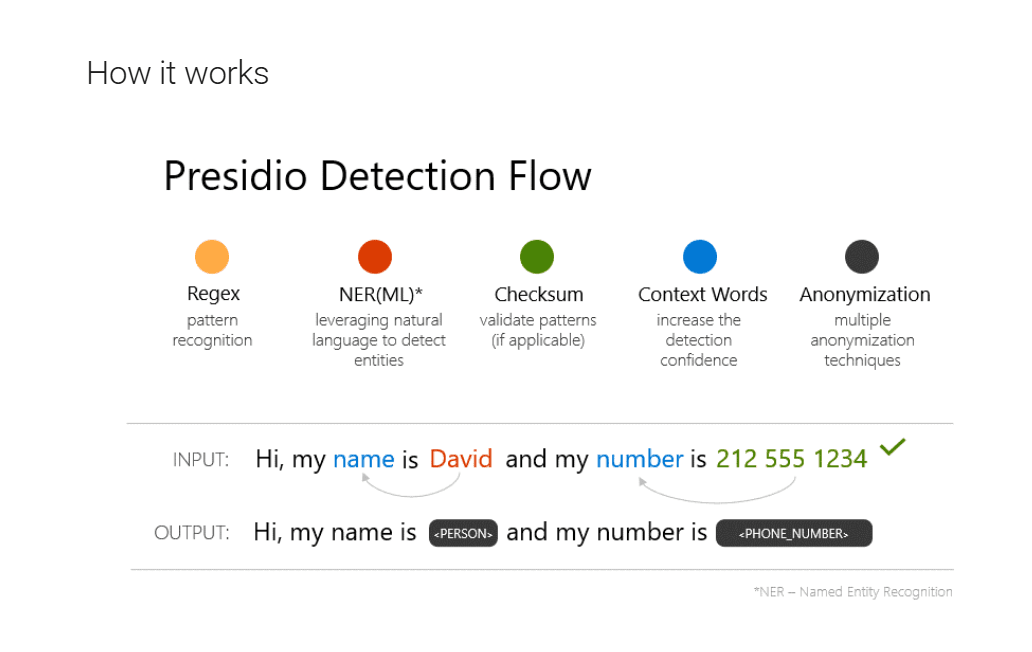 Presidio software screenshot