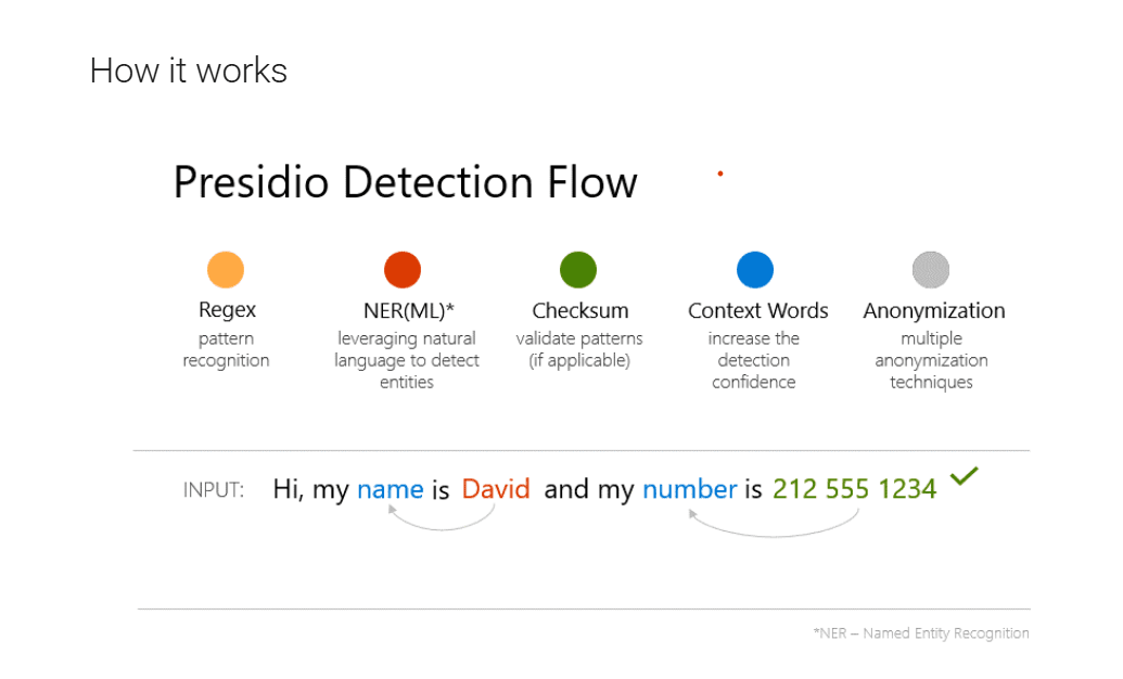 Presidio dashboard screenshot