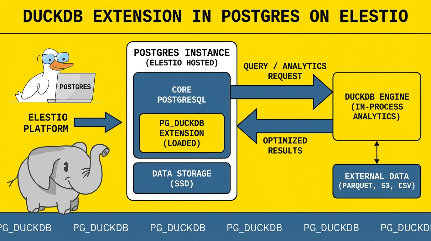 pgDuckDB dashboard screenshot