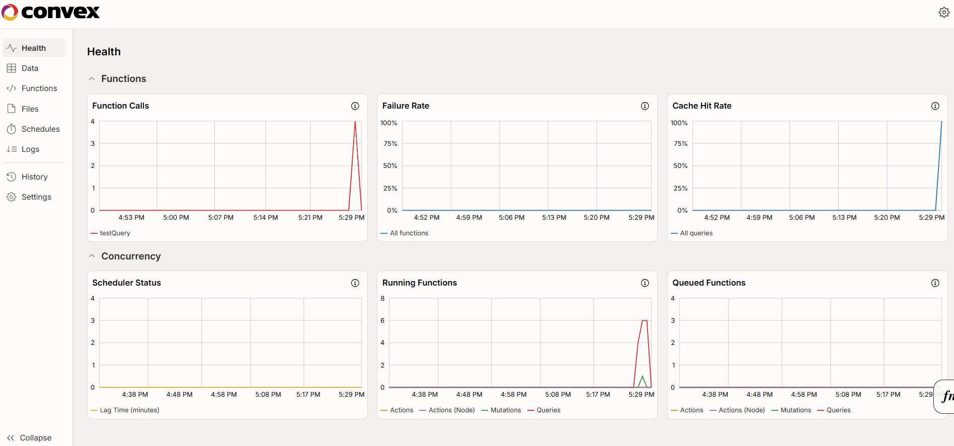 Convex dashboard screenshot