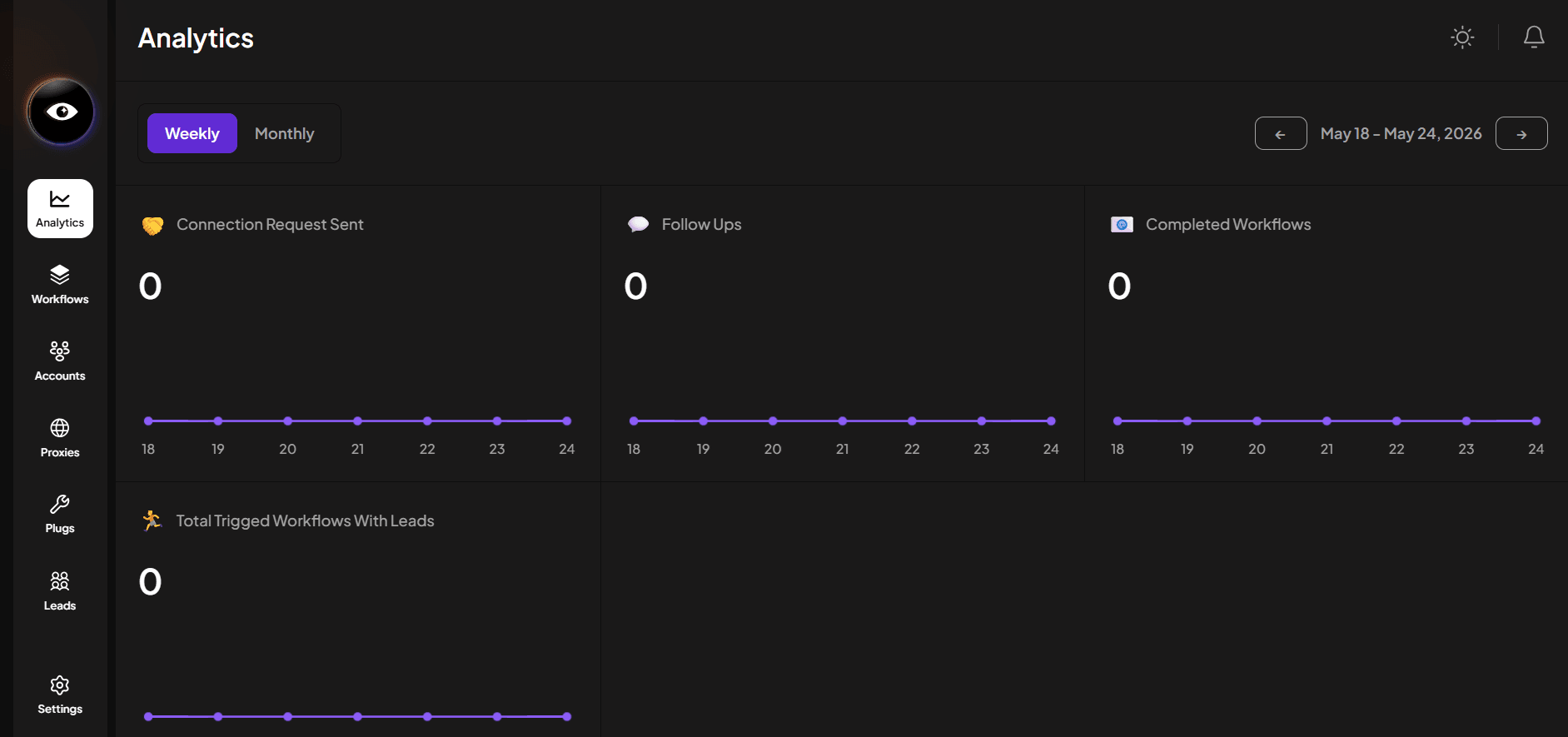 GrowChief dashboard screenshot