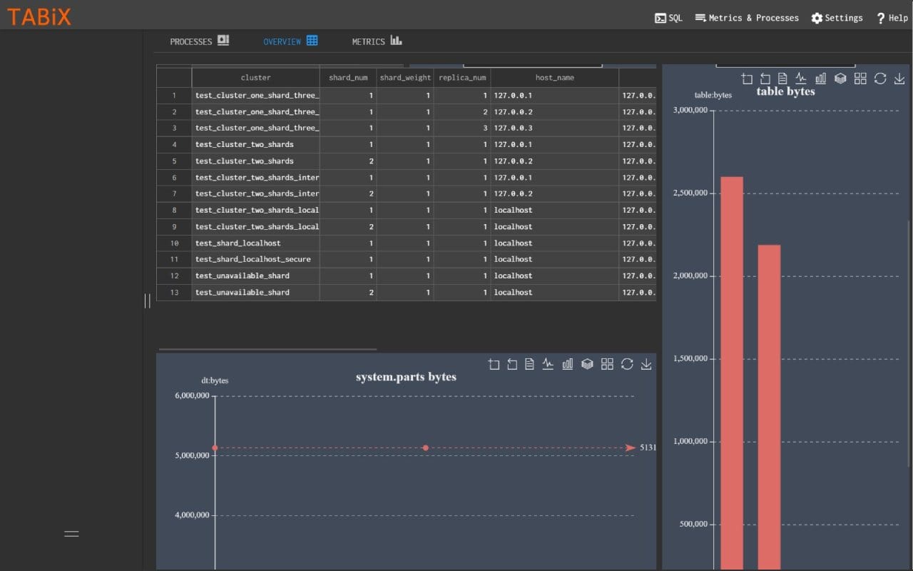 ClickHouse dashboard screenshot