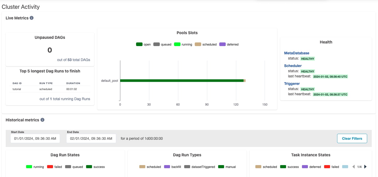 Airflow Cluster Activity screen