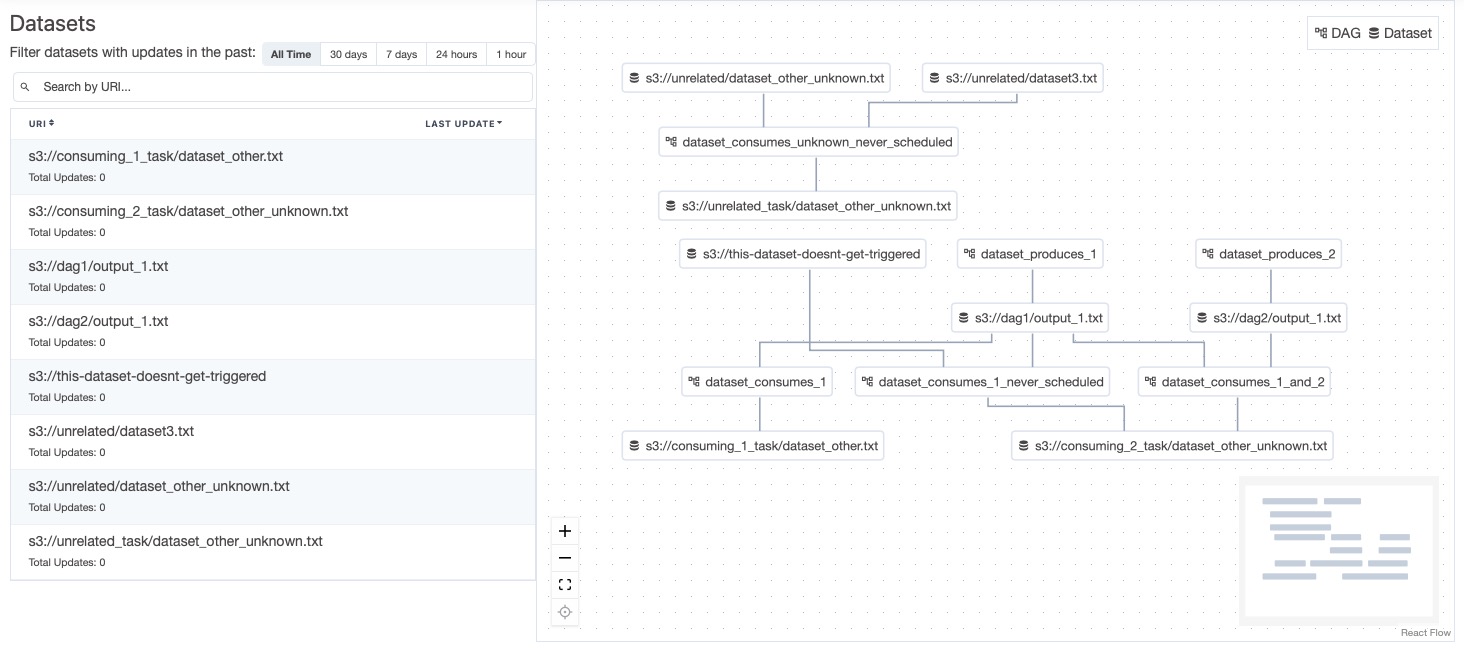 Airflow Datasets screen