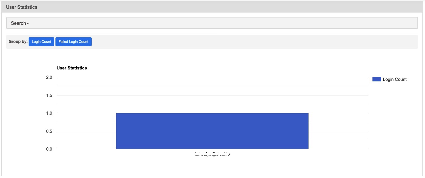 Airflow User Statistics screen