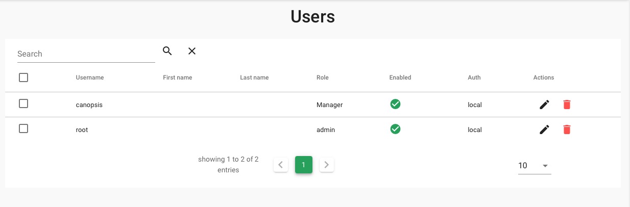 Canopsis users screen