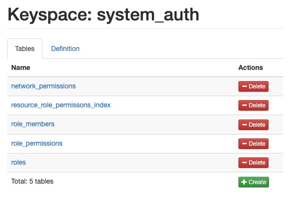 Cassandra auth screen