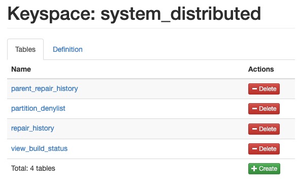 Cassandra distributed screen