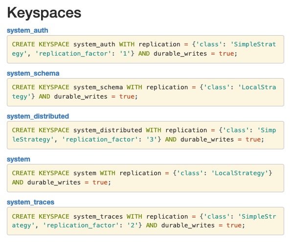 Cassandra keyspaces screen