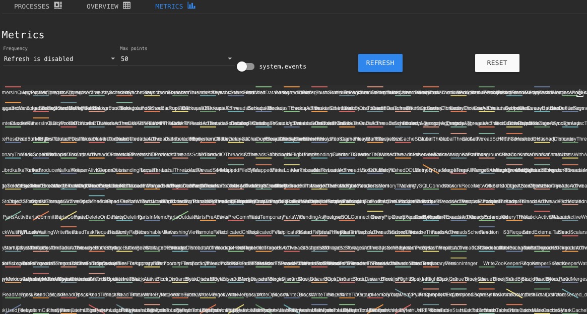 Clickhouse metrics screen