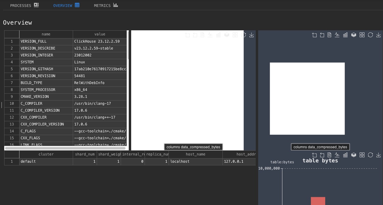 Clickhouse overview screen