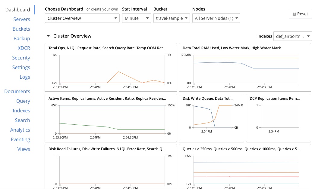 Couchbase dashboard screen