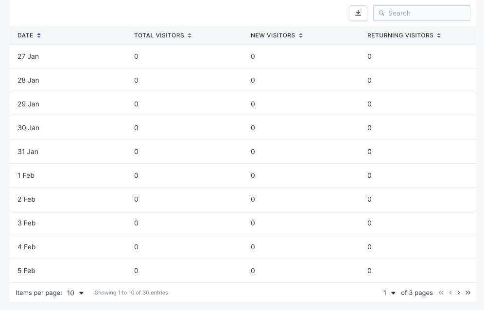 Countly Analytics screen