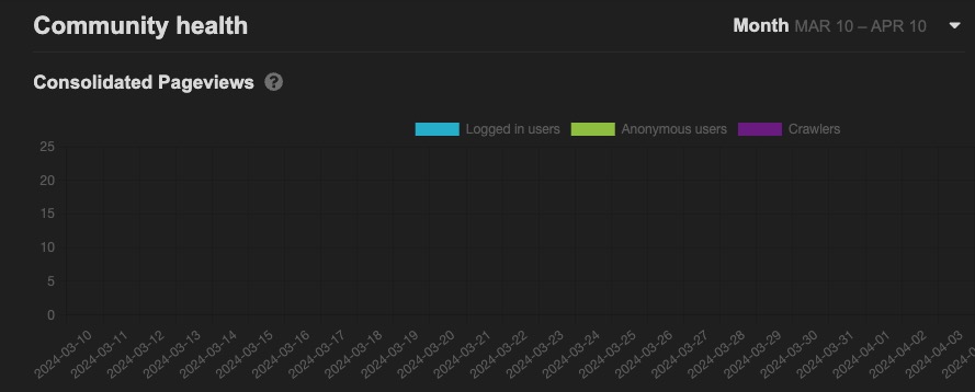 Discourse community health screen