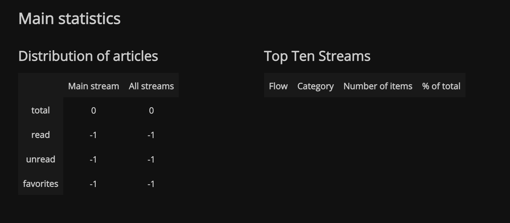 FreshRSS Statistics screen
