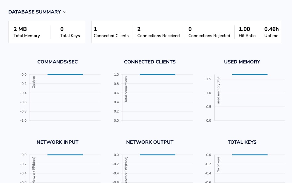 KeyDB Summary screen
