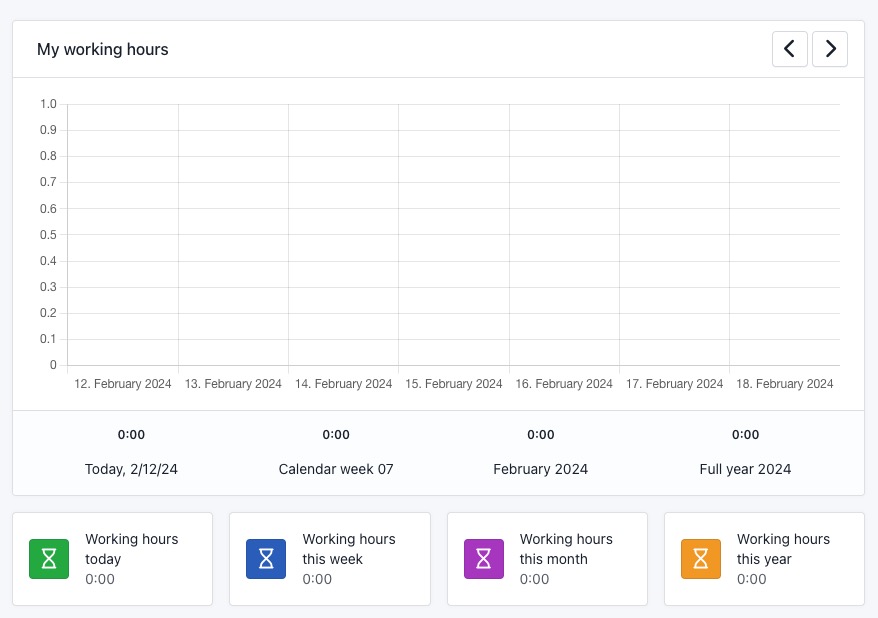 Kimai Dashboard screen