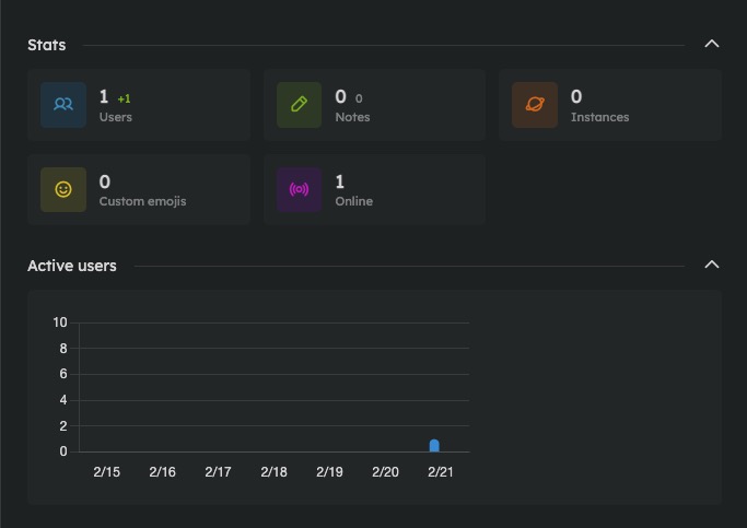 Sharkey Stats screen