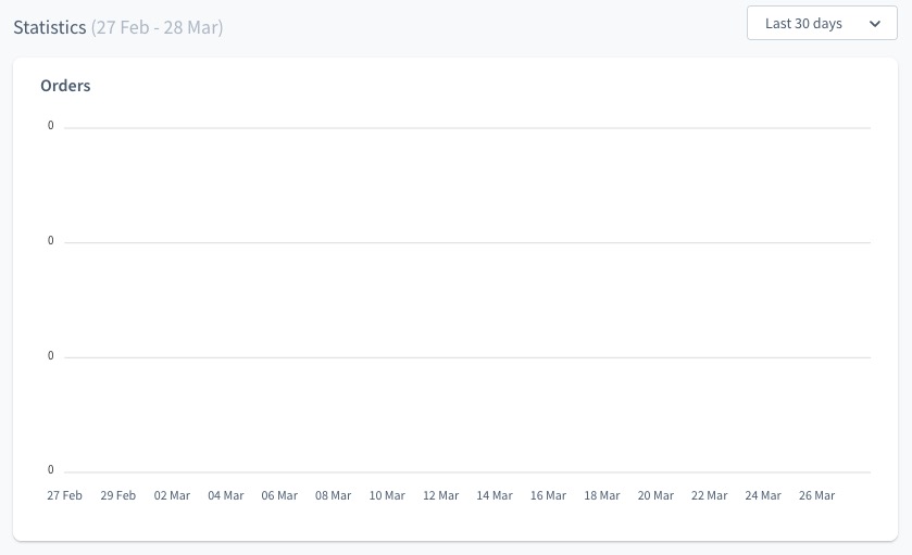 Shopware statistics screen