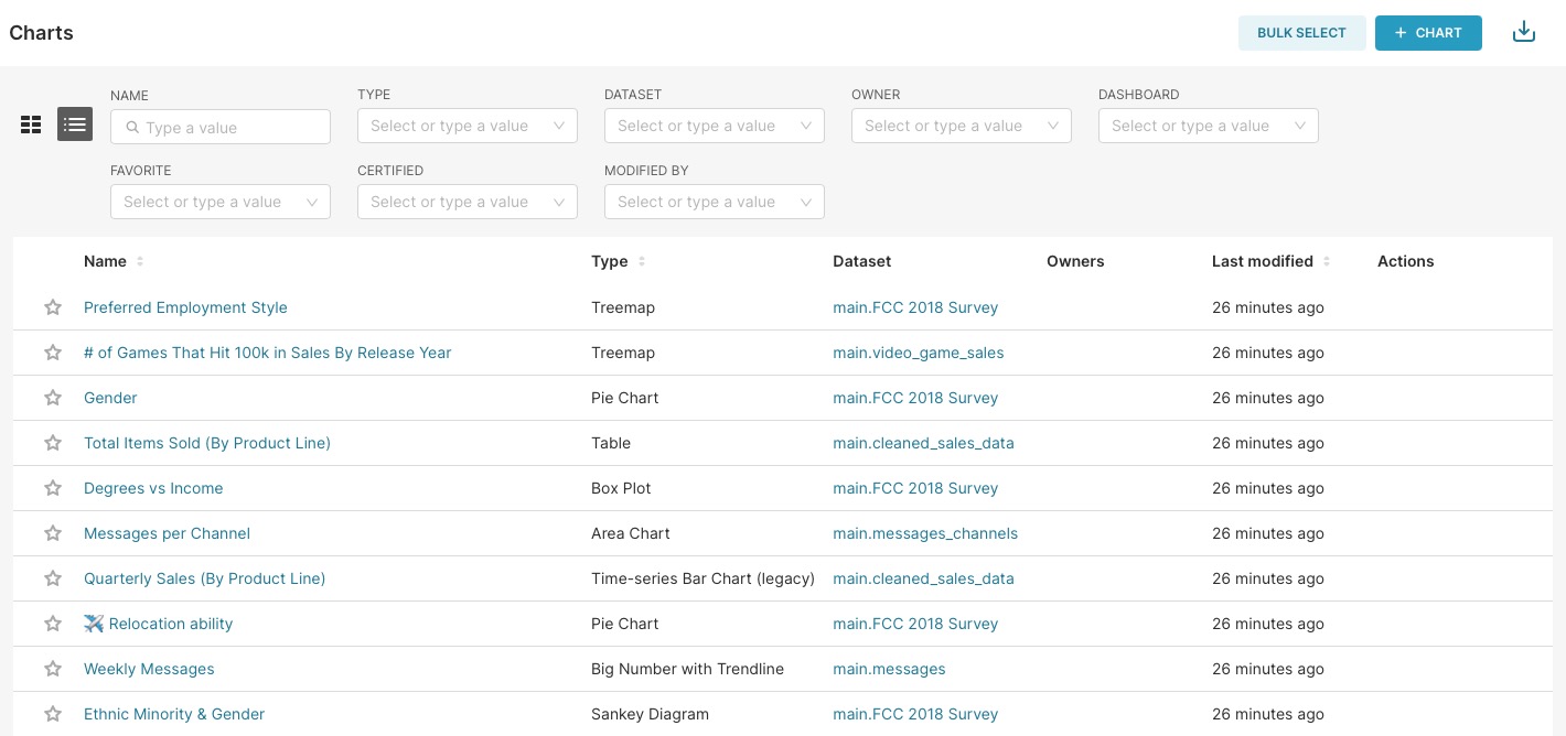 Superset charts screen