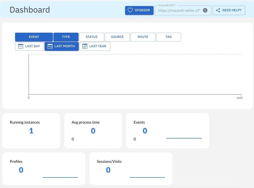 Tracardi dashboard screen