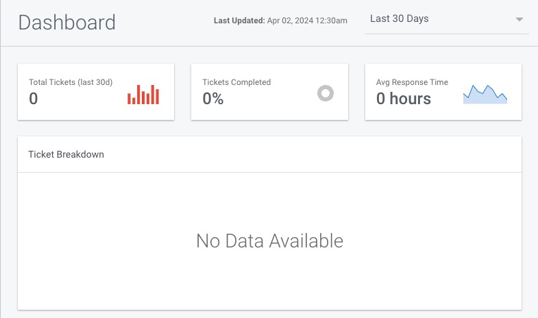 Trudesk dashboard screen