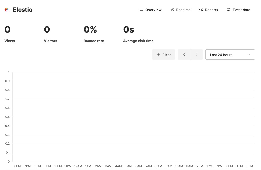 Umami overview screen