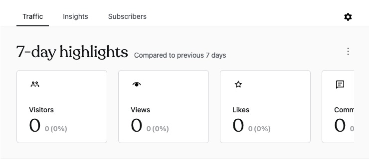 WooCommerce stats screen