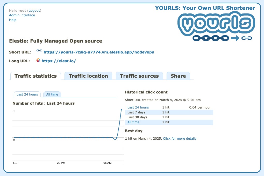 Yourls Traffic Statistics screen