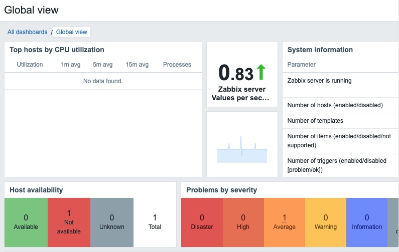 Zabbix global screen